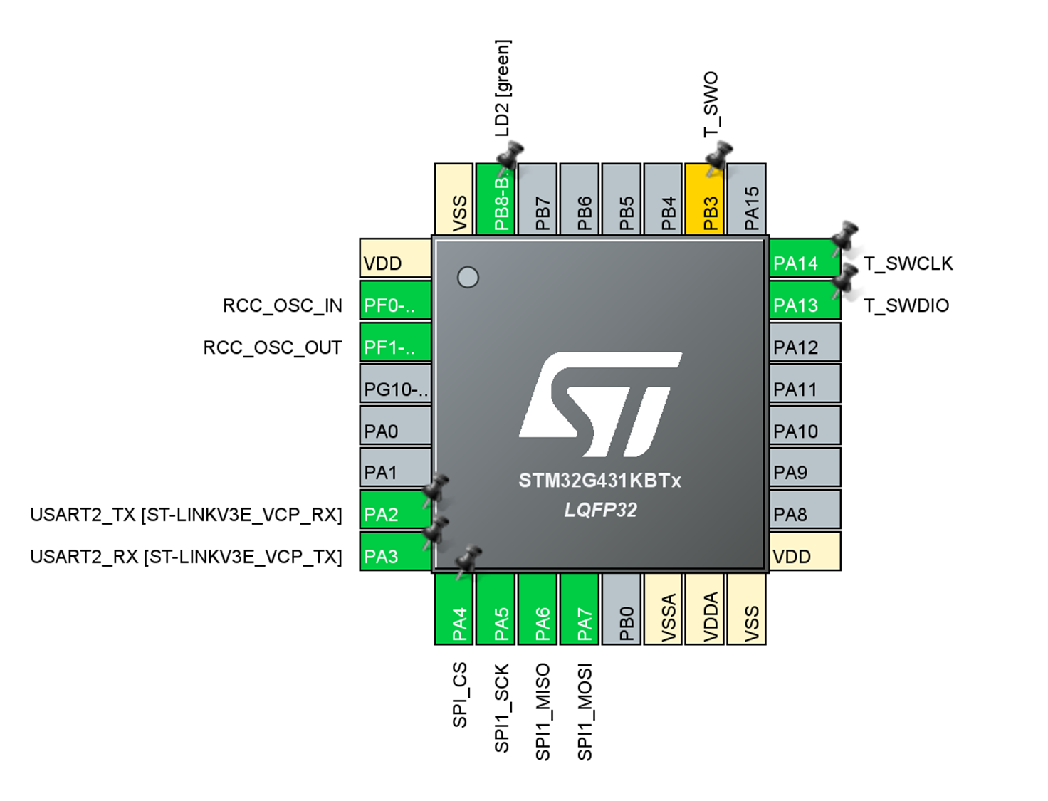 SPI Communication Between Two Nucleo G431-KB Board ...