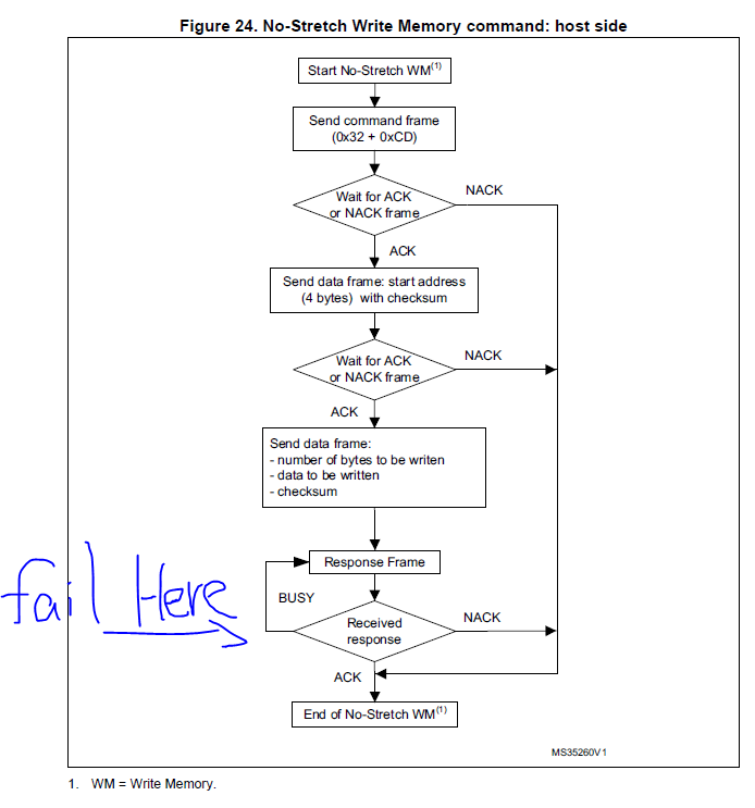 _legacyfs_online_stmicro_images_0693W00000bimpwQAA.png
