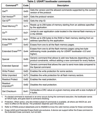 AN3155, page 7