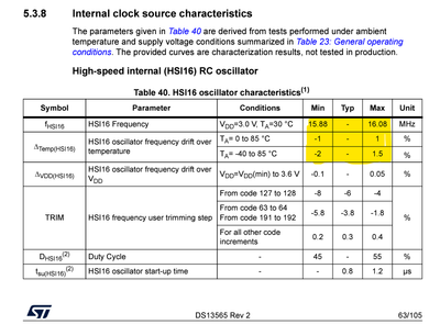 Clock characteristics mentioned inside the Datasheet