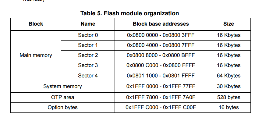 Solved: Confusion in understating the FLASH STRUCTURE OF M ...