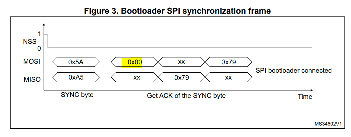 STM32G473 system bootloader responds with 0xA5 con 