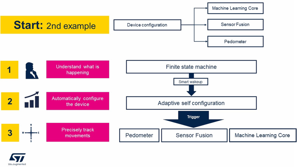 Hands-on flow