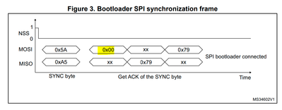 AN4286_Bootloader SPI synchronization frame.png