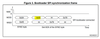 AN4286_Bootloader SPI synchronization frame.png