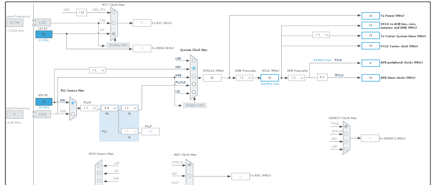 Servo buzzing and not working with STM32G030C8T6 STMicroelectronics