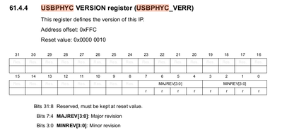 USBPHYC_ReferenceManual.png