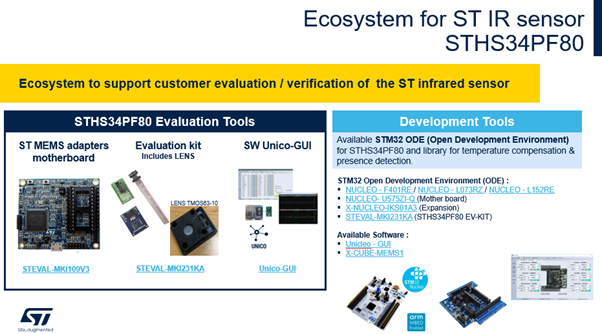 A.IR Shield Nano, advanced infrared module - AnalysIR Blog