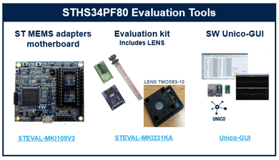 STHS34PF80 Evaluation tools