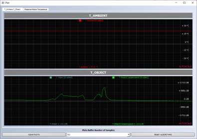 Plots: T_Ambient and T_Object signals