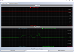 Plots: T_Ambient and T_Object signals