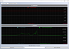 Plots: T_Ambient and T_Object signals