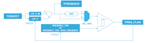 Internal algorithm of STHS34PF80 for presence detection