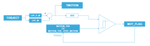 Internal algorithm of STHS34PF80 for motion detection