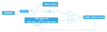 Internal algorithm of STHS34PF80 for T_ambient shock detection