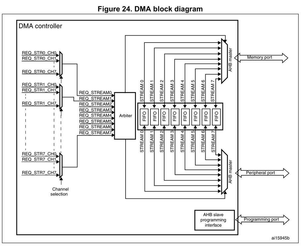 DMA F4.png