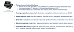 Figure 1: LSM6DSV16X high level summary