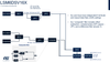 Figure 1: UI acquisition chain (to support User Interface applications)