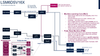 Figure 5: MLC (Machine Learning Core) and FSM (Finite State Machine)