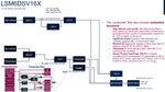 Figure 4: Embedded Functions for the accelerometer