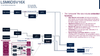 Figure 4: Embedded Functions for the accelerometer