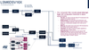 Figure 4: Embedded Functions for the accelerometer
