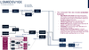 Figure 4: Embedded Functions for the accelerometer