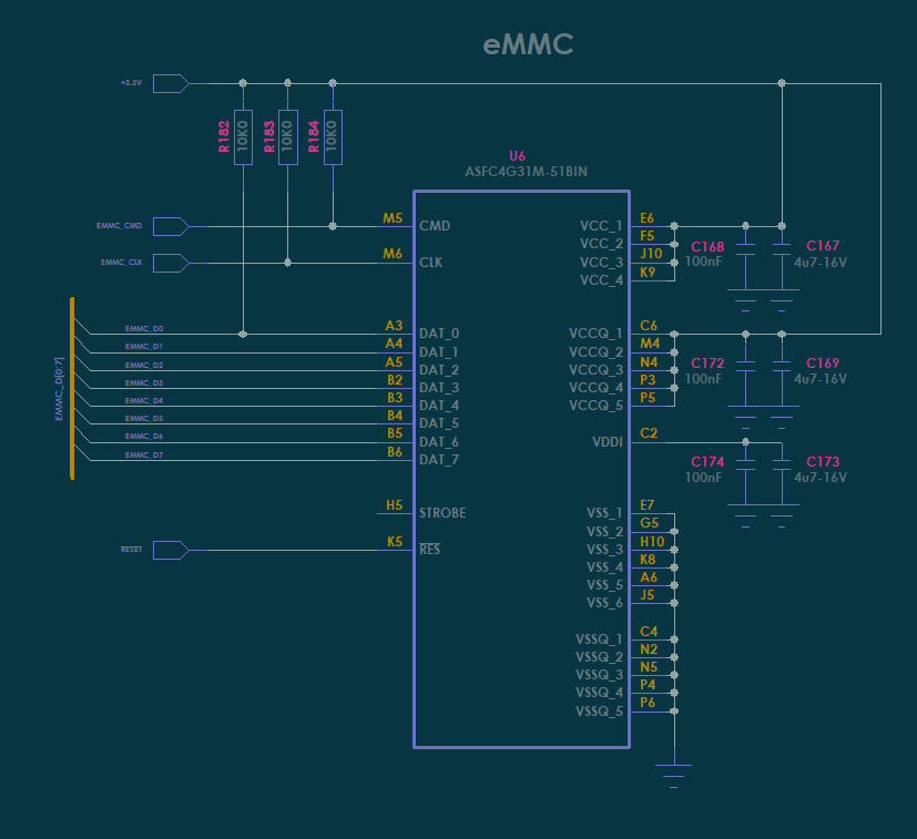 Major issue with eMMC 8 bit - STMicroelectronics Community