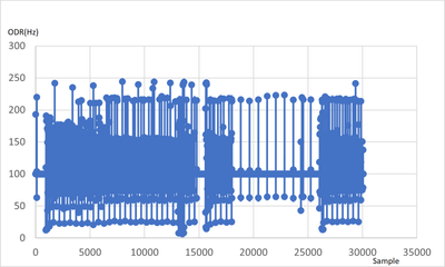 sampling time issue.png