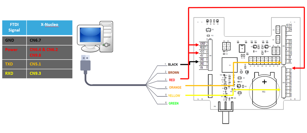 2024_01_11_10_45_15_Teseo_LIV3F_FTDI_PowerPoint.png