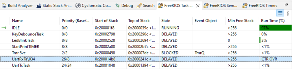 How To Enable FreeRTOS™ Run Time And Stack Usage V ...