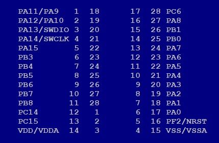 stm32c031gxu_rot_002.jpg