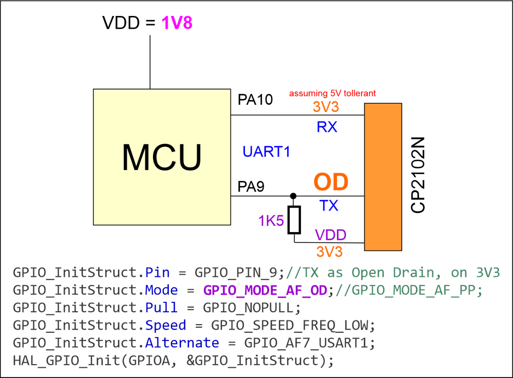 LS_1V8_UART.png