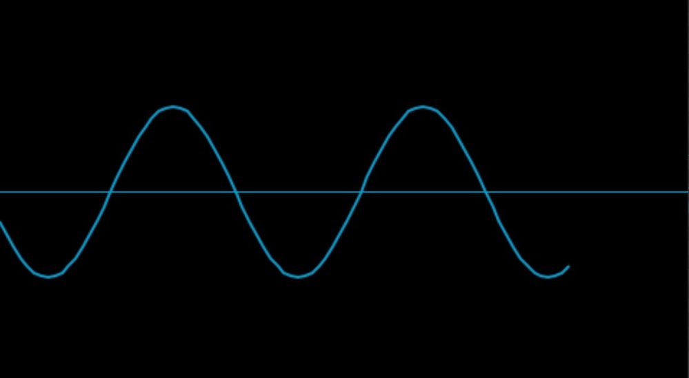 Sine wave