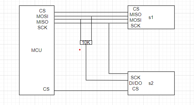 Solved: SPI COMMUNICATION THREE WIRE/ FOUR WIRE - STMicroelectronics ...