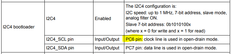 I2C4_Clk_PC6_WrongBehavior.PNG