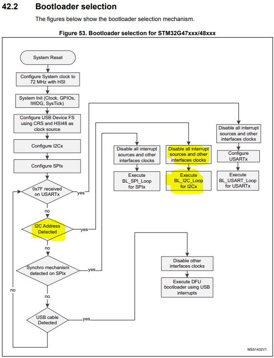 Bootloader_StateMachine_WrongBehavior.PNG