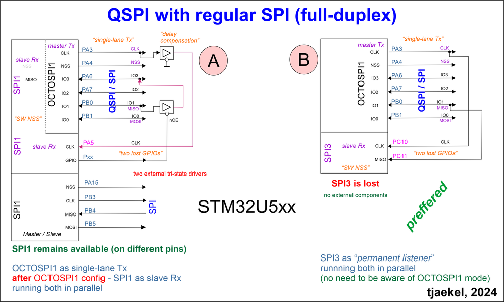 QSPI_SPI_STMU5xx.png