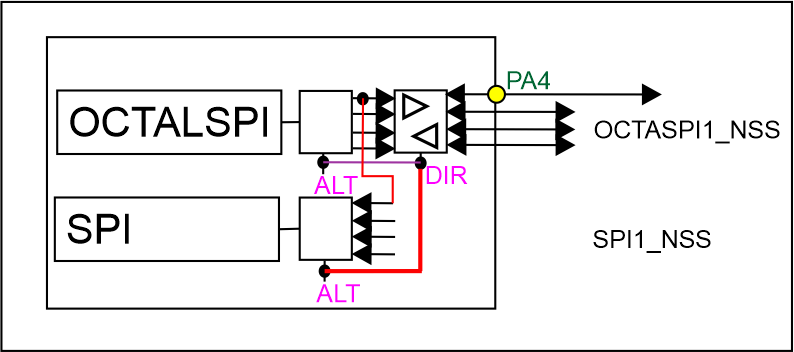 pinmux2.png