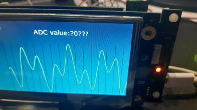 The graph is just static not real values yet
