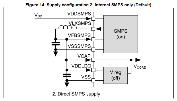 Solved: Nucleo-H755ZI-Q How can I resolve ST-Link "No devi ...