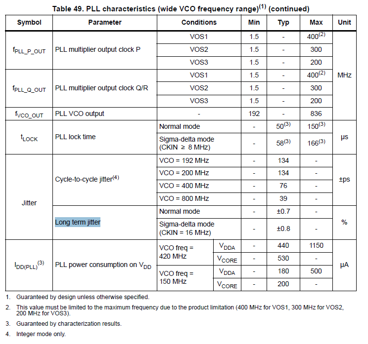 About STM32H7 PLL configuration and precision - STMicroelectronics ...