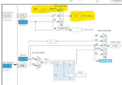 Clock Tree configuration using HSE with 12.288Mhz as clock input for the RTC on STM32G0