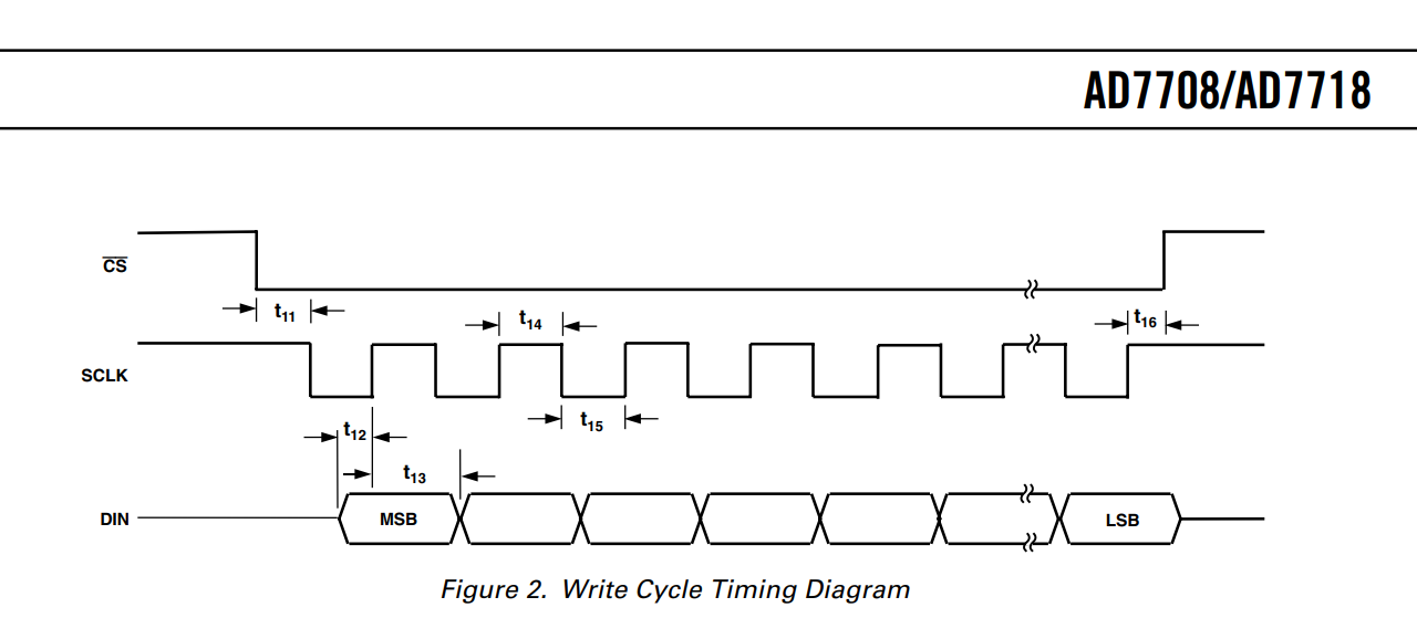 SPI problem in STM32F446 NUCLEO - STMicroelectronics Community