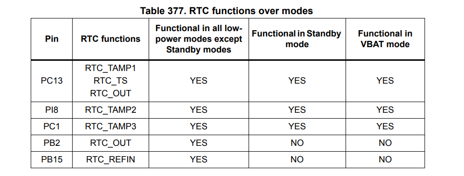 RTC_FUNCTION.png