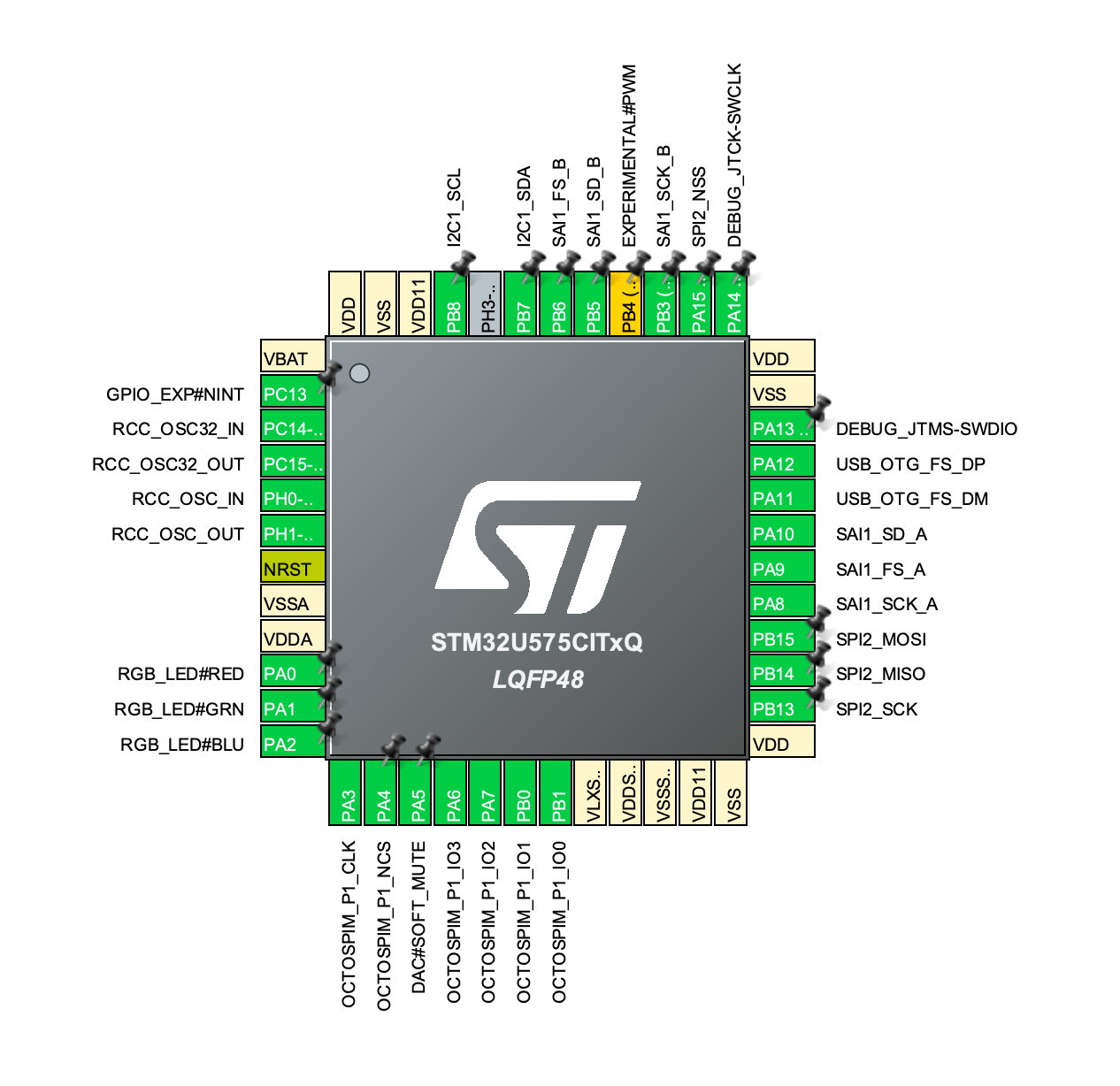 Solved: STM32U5 SAI in I2S mode + GPDMA - STMicroelectronics Community