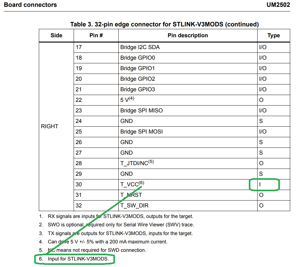 STLINK-V3MODS Edge Connector Pin 30 - STMicroelectronics Community