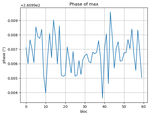 sinus_raw_3s_trigger-phaseMax.png