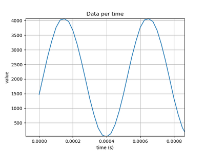 sinus_3s_tempo_delay.png