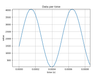 sinus_3s_tempo_delay.png